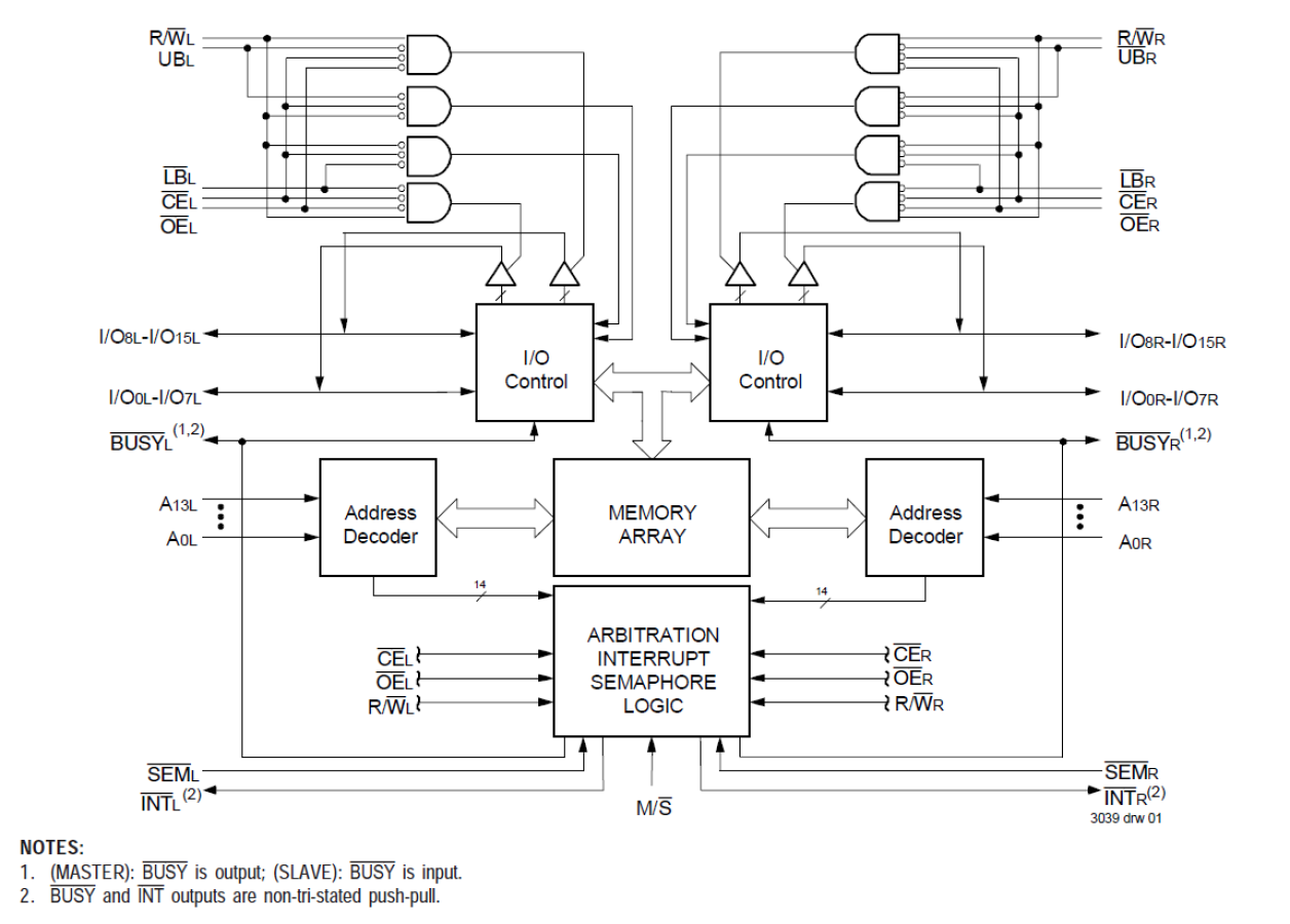 70261 - 16K x 16 Dual-Port RAM w/Int | Renesas ルネサス